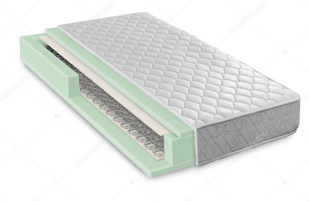 best-mattresses-in-India