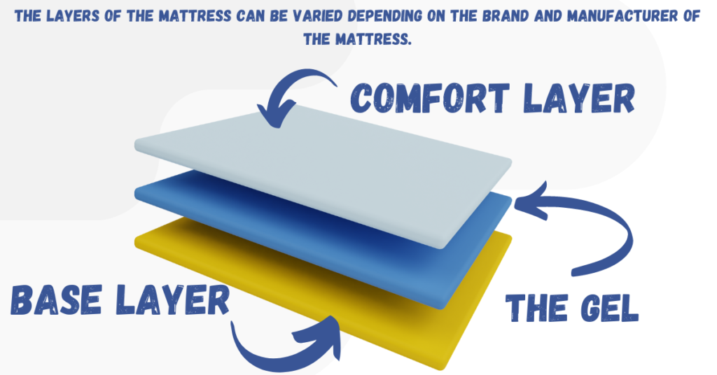 hybrid-mattress-vs-gel-memory-foam-infographic